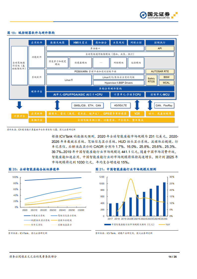 汽车软件行业之光庭信息（301221）研究报告：深耕汽车电子软件，打造超级软件工场_13.png