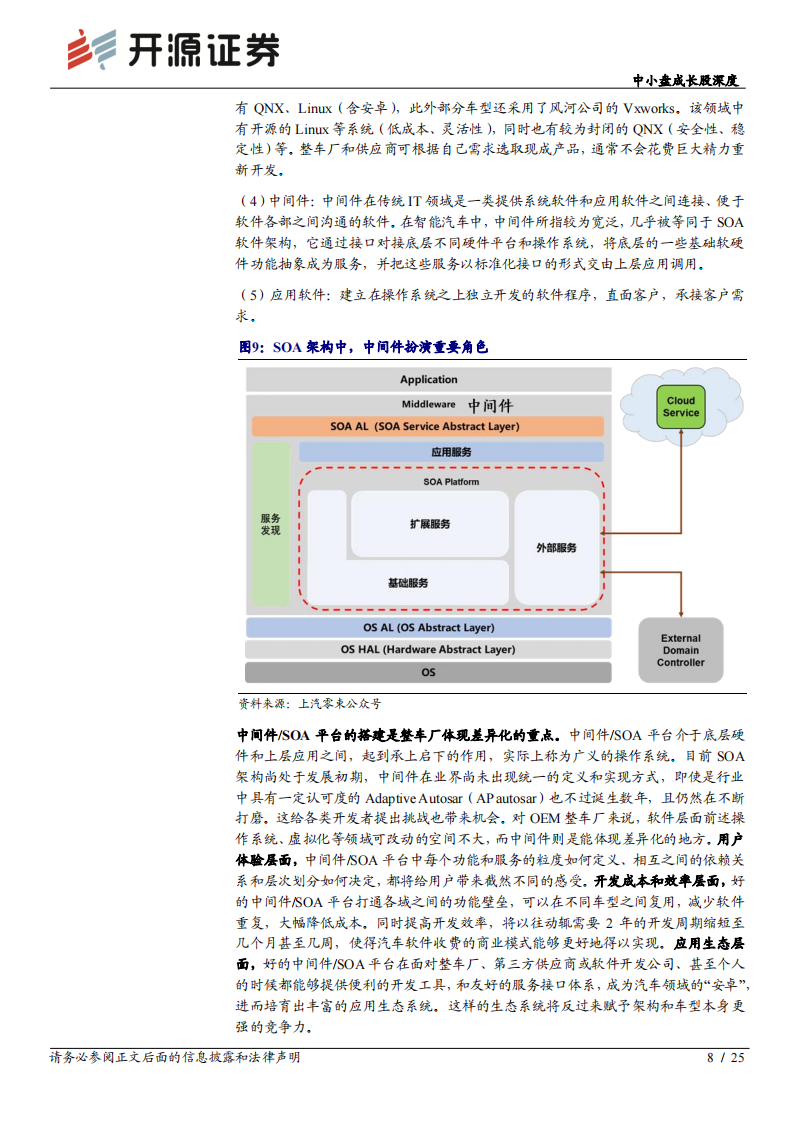 中科创达专题报告：操作系统龙头，软件定义汽车时代的“卖铲人”_07.png