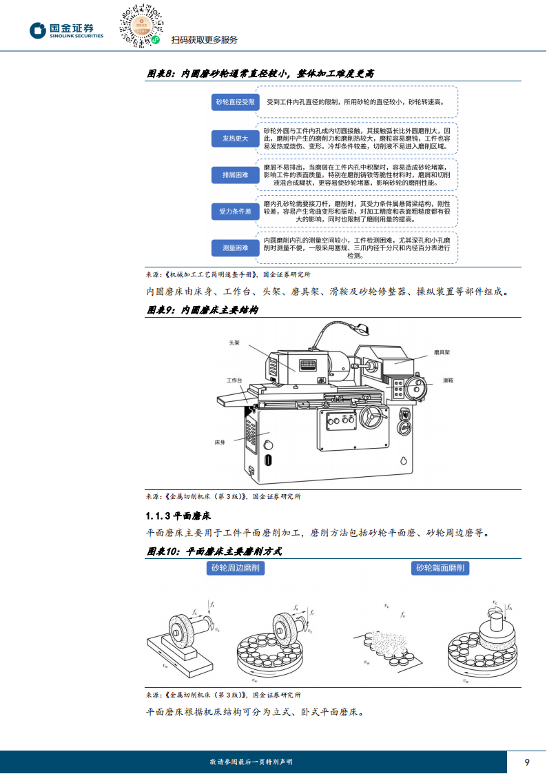 磨床行业研究：为精加工而生，丝杠、钛合金、碳化硅催化国产成长_08.png