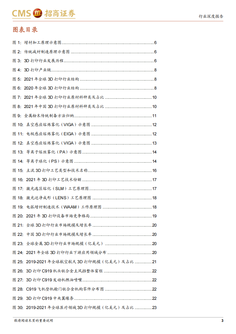 金属3D打印行业研究报告：传统技术的革新，高成长与高壁垒_02.png