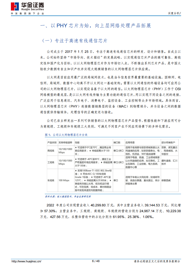 裕太微研究报告：以太网PHY芯片稀缺标的，国产化渗透初期前景广阔_05.png