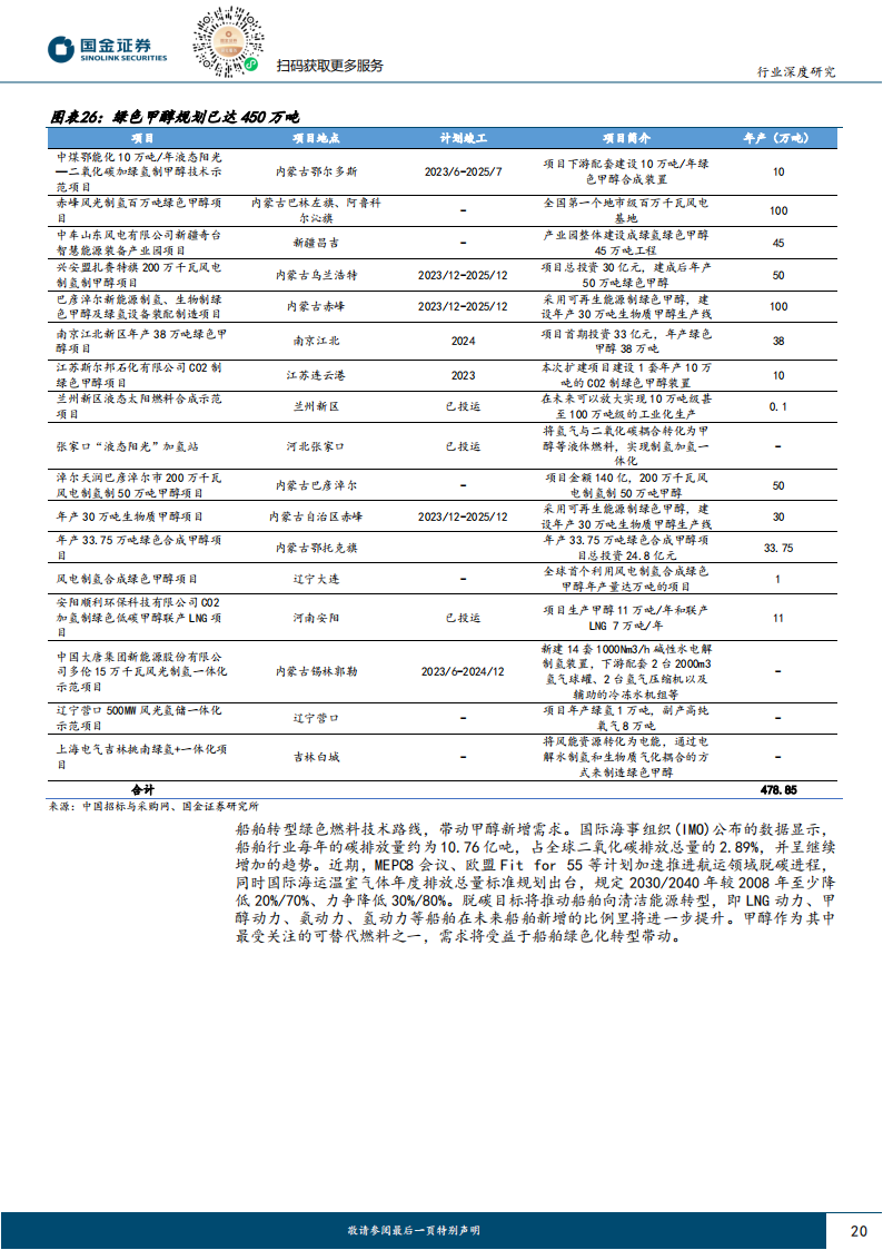 氢能源行业专题报告：潜在亿吨放量空间，绿氢消纳及驱动力探讨_19.png