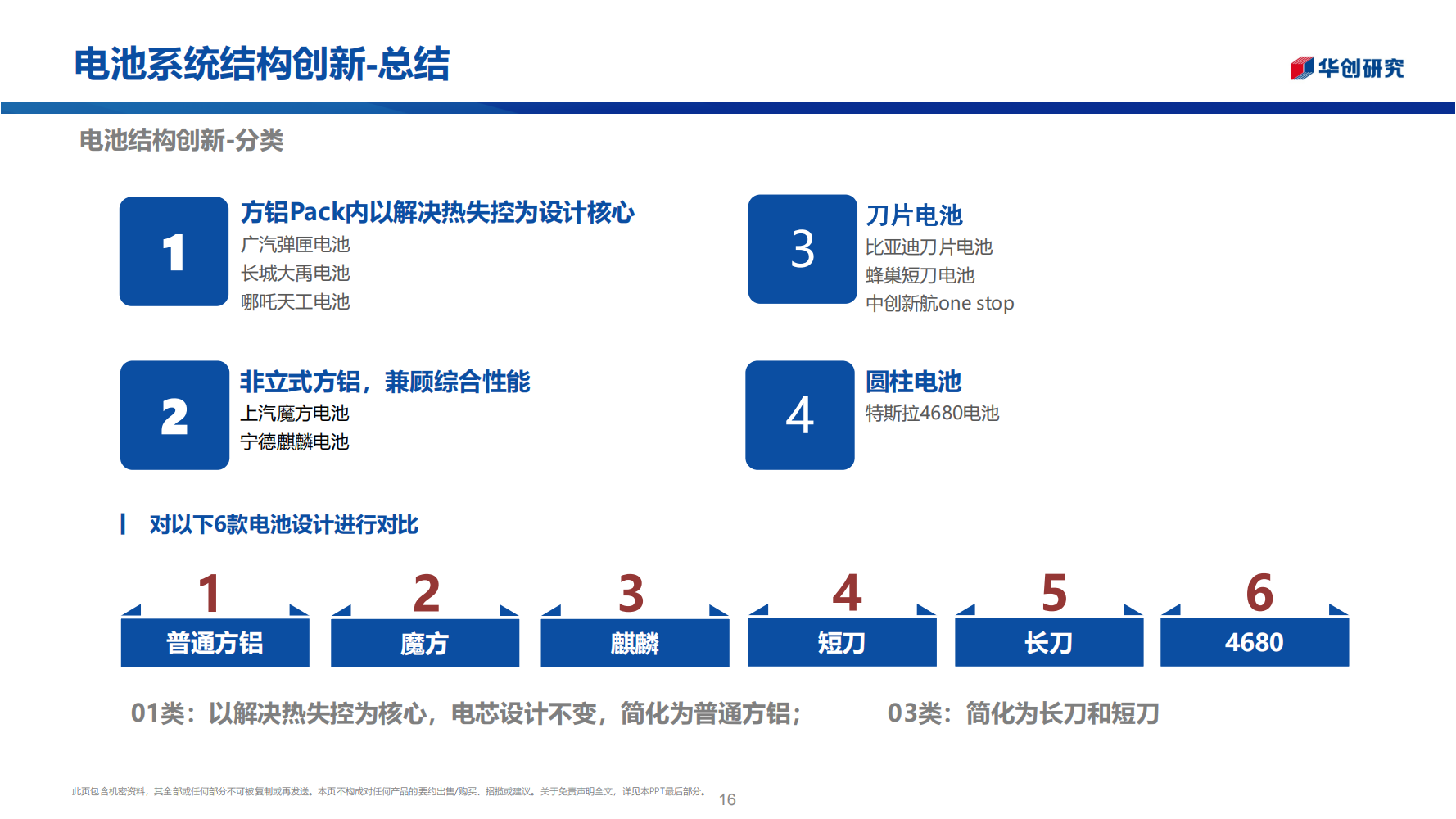 锂电池行业前瞻新技术专题报告：电池之战，结构之争_15.png