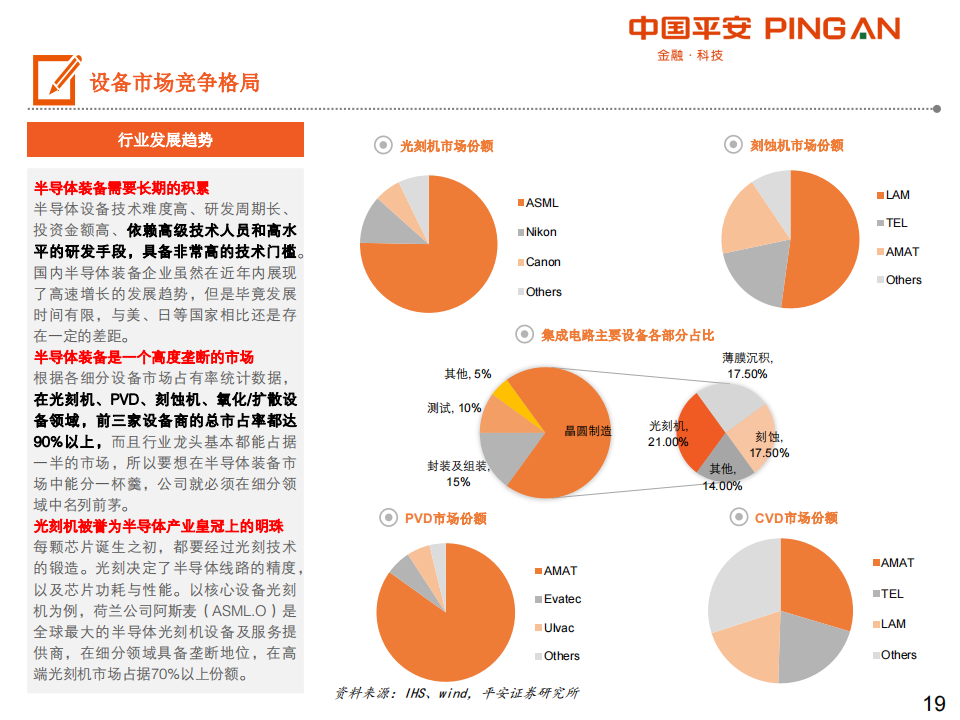 201907-集成电路产业链全景图_18.png