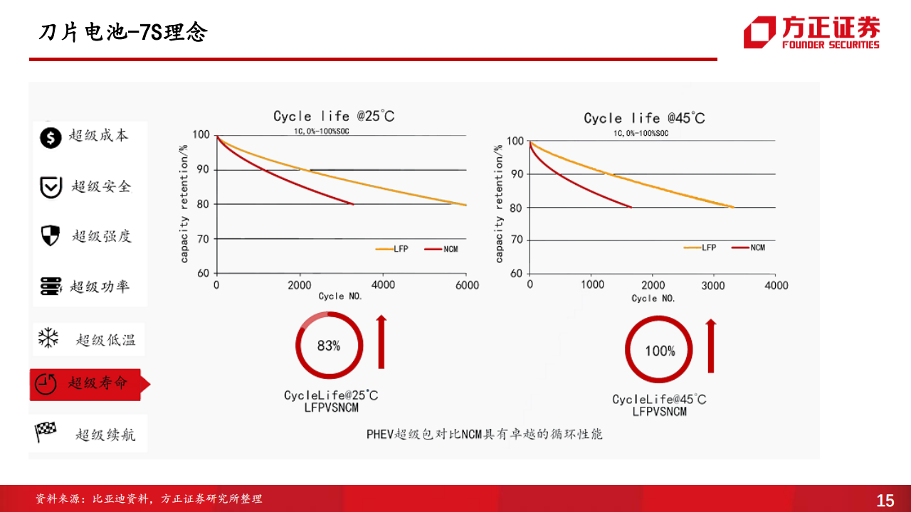 比亚迪-002594-系列二：供应商（1），比亚迪动力电池供应商体系_14.png