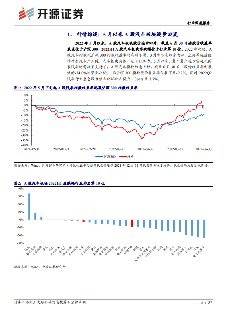 汽车板块2022年中报综述：2022Q2业绩承压，下半年复苏可期_04.png