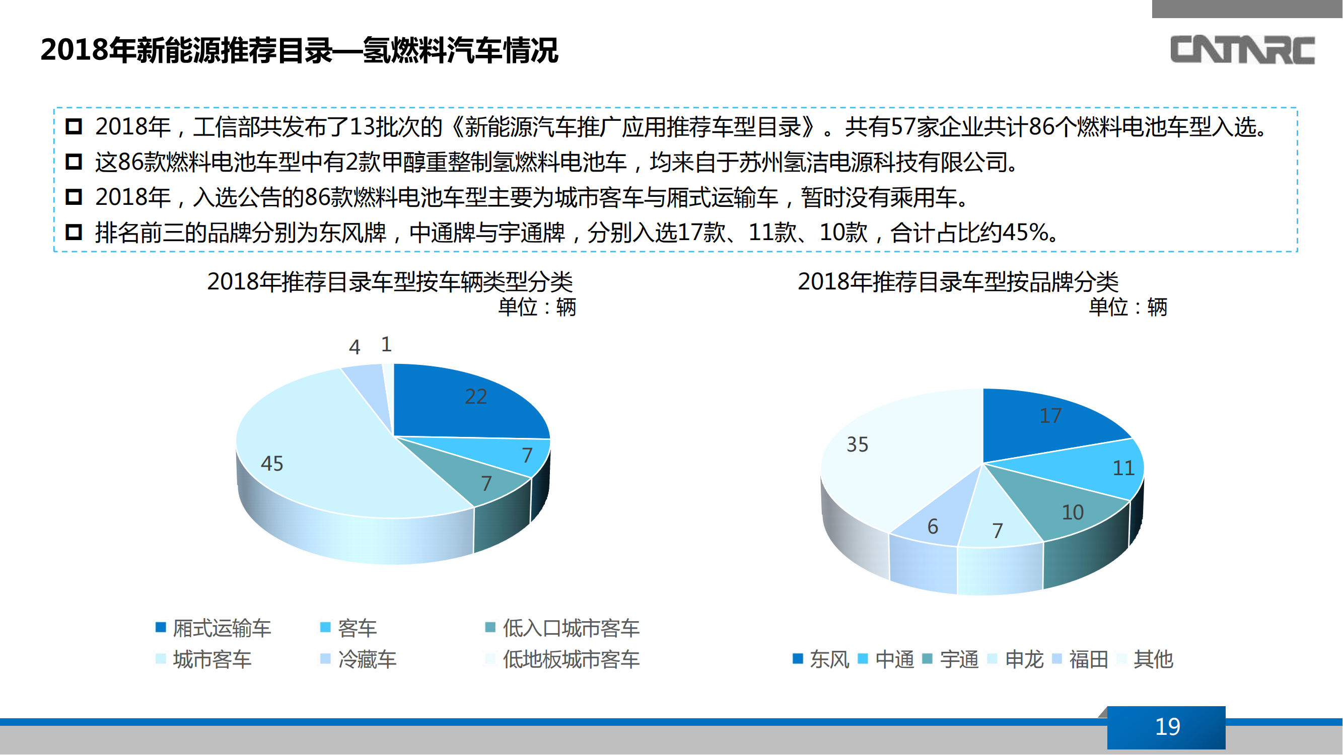 2019年新能源汽车-氢燃料电池汽车产业发展研究报告_18.png