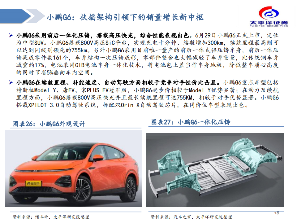 汽车行业造车新势力复盘与展望：拐点已至，成长可期_17.png