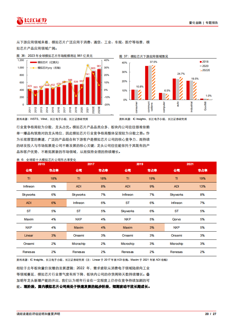 半导体芯片迎来创新机遇，低估值拥抱复苏_19.png