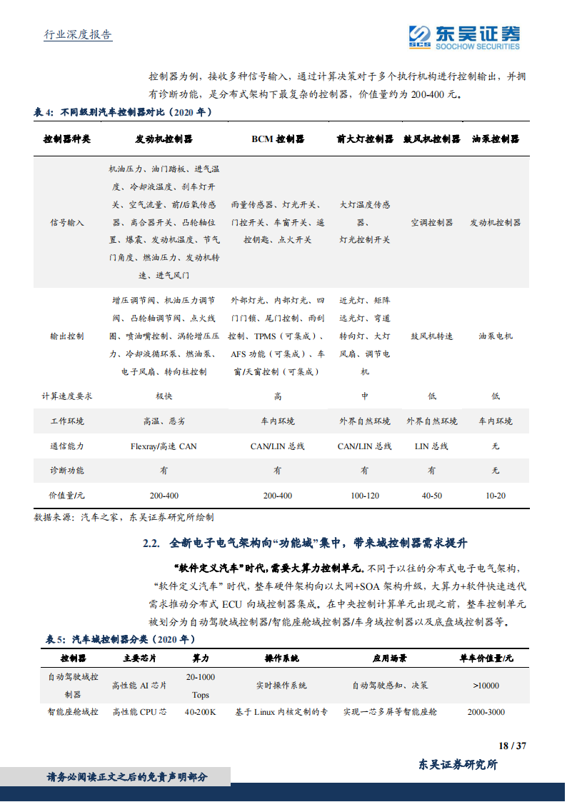 汽车控制器产业研究：华为CCA架构带来国产域控制器崛起_17.png