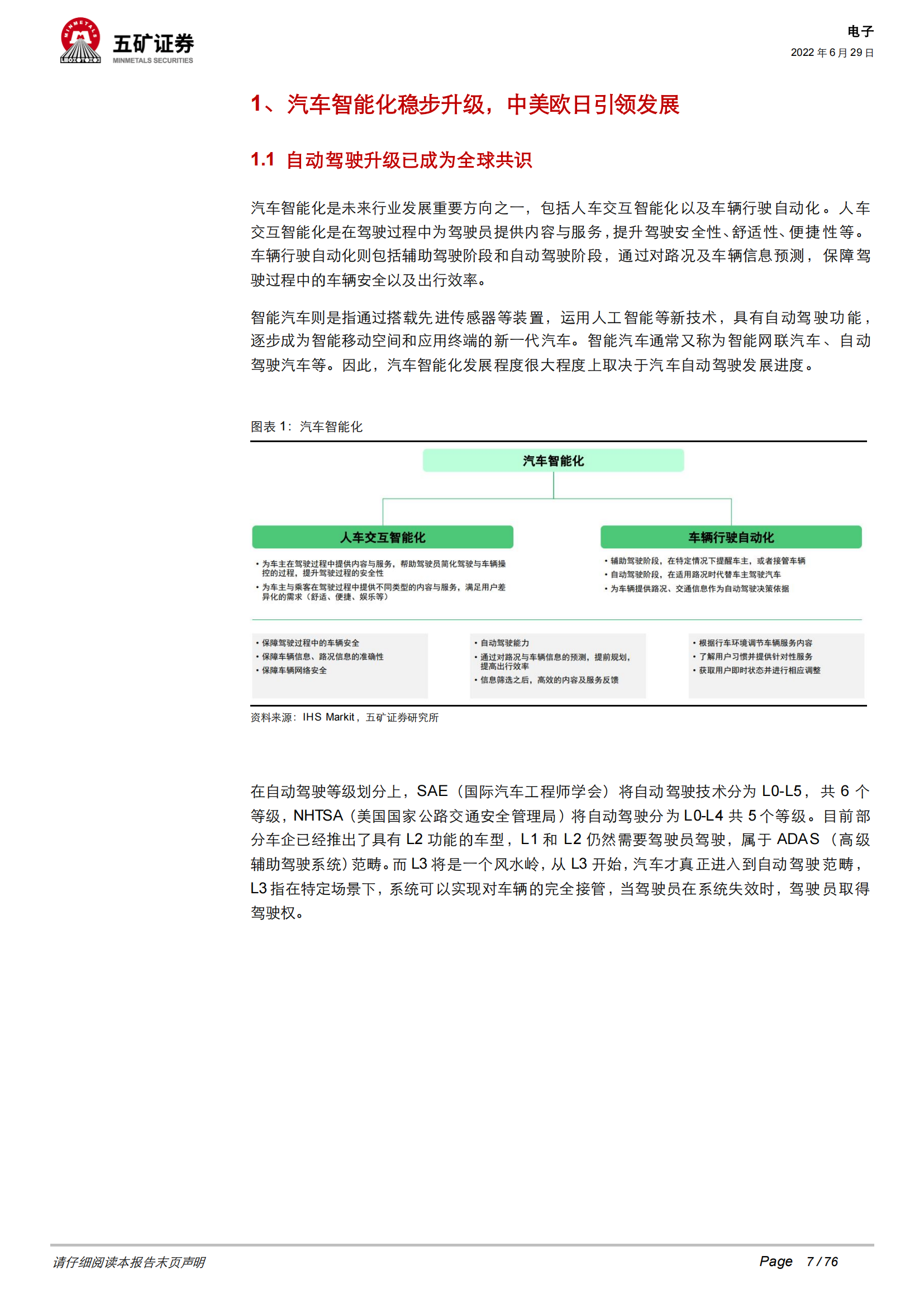 汽车电子行业深度报告：自动驾驶逐步升级，摄像头＋激光雷达星辰大海 (1)_06.png