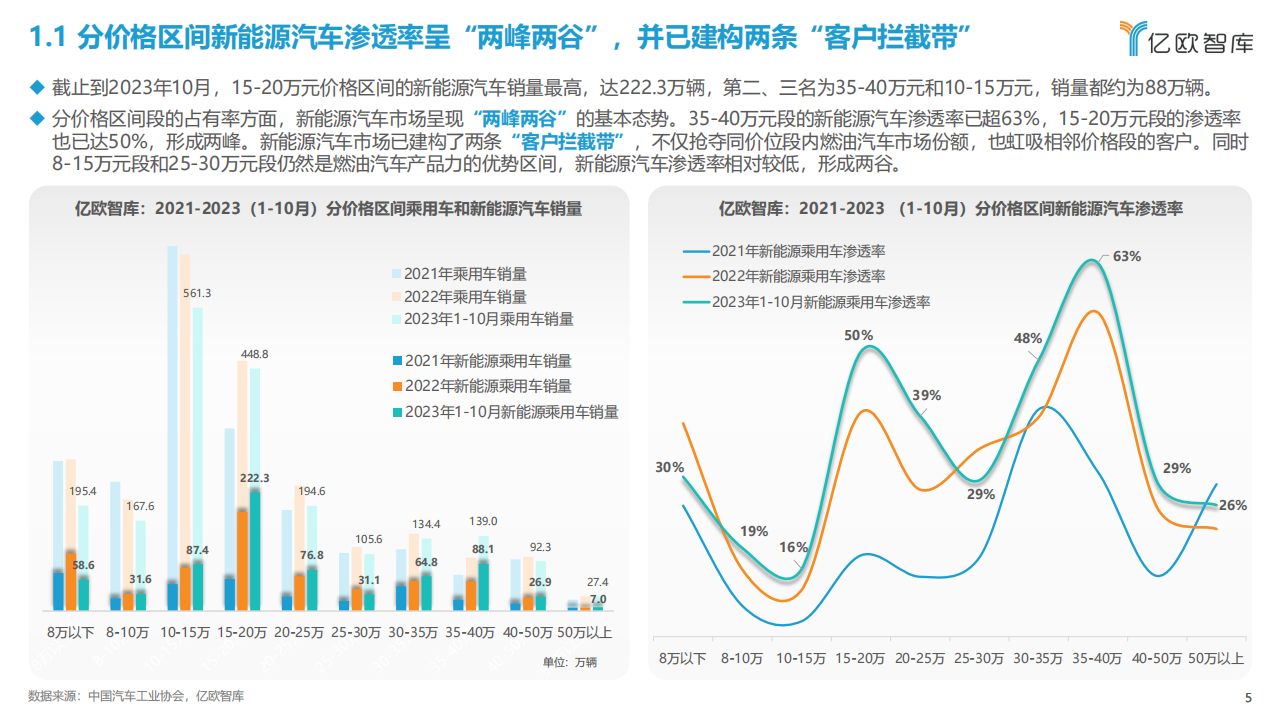 2023中国智能电动汽车品牌竞争格局研究报告_04.png
