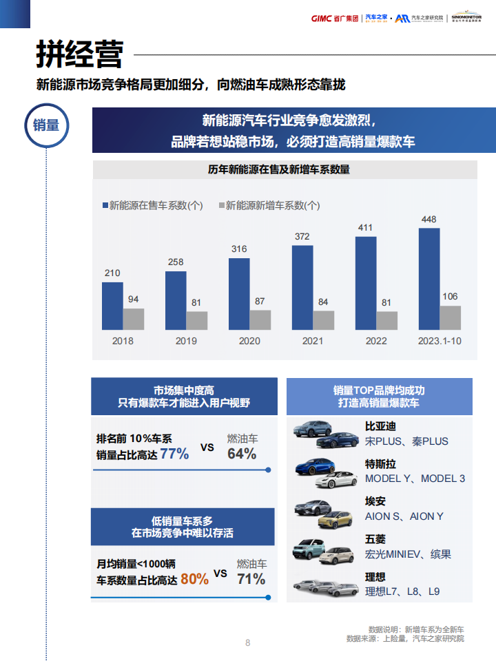 新能源汽车营销流量增长指南：百舸争流，奋楫者先_07.png