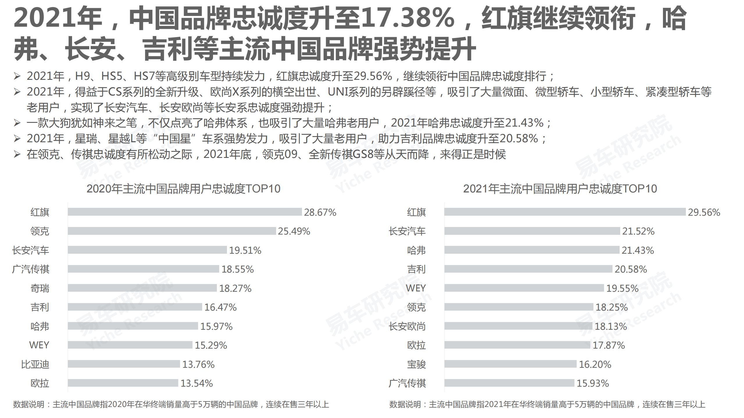品牌忠诚度洞察报告(2022版)-2022-04-市场解读_08.png