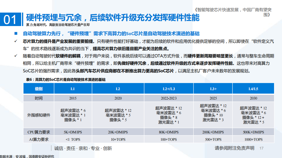 自动驾驶芯片行业深度报告：智能驾驶芯片快速发展，中国厂商有望突围_16.png