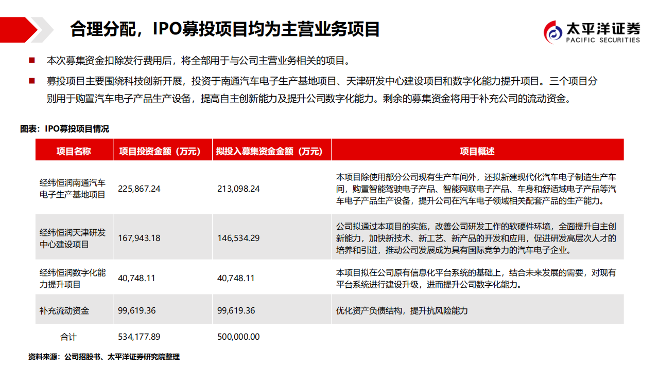 经纬恒润（688326）研究报告：汽车电子领域集大成者，勇立潮头_09.png