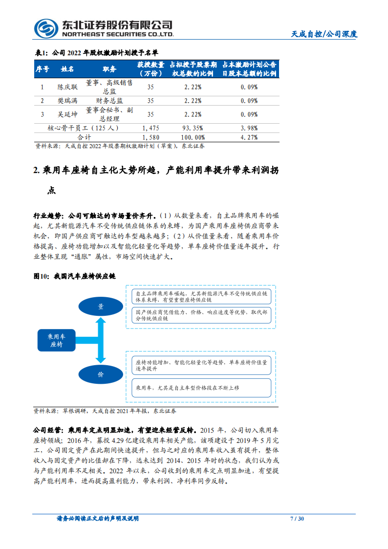 天成自控（603085）研究报告：乘用车座椅格局重塑，龙头利润率反转在即_06.png