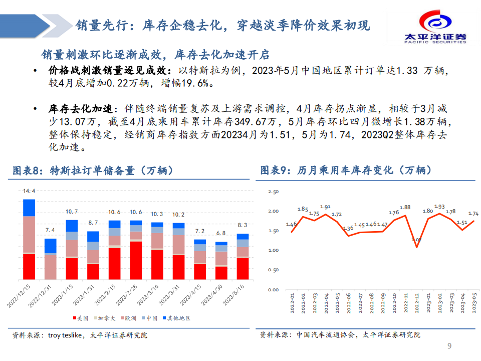 汽车行业专题分析：黎明已至，布局汽车板块确定性成长_08.png