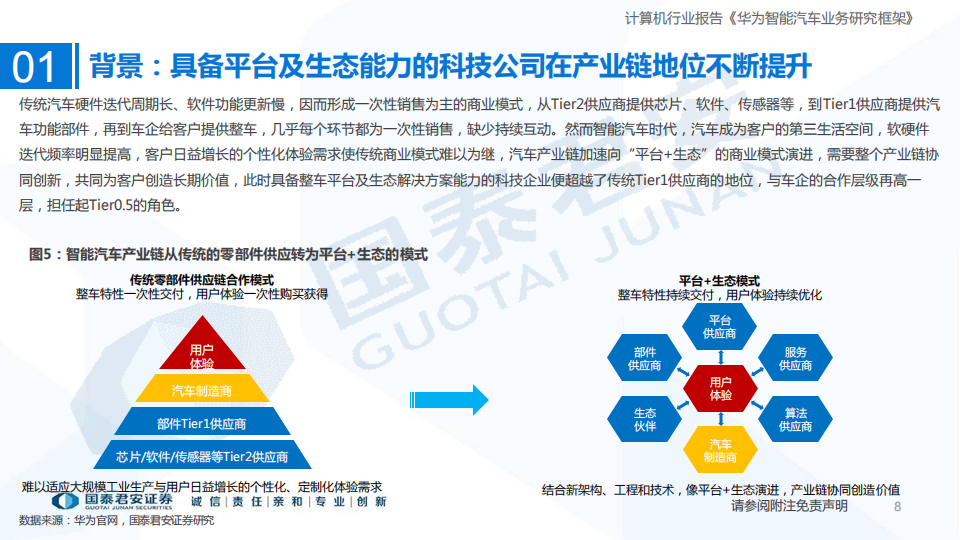 智能汽车行业专题报告：华为智能汽车产业链发展有望超预期_07.png