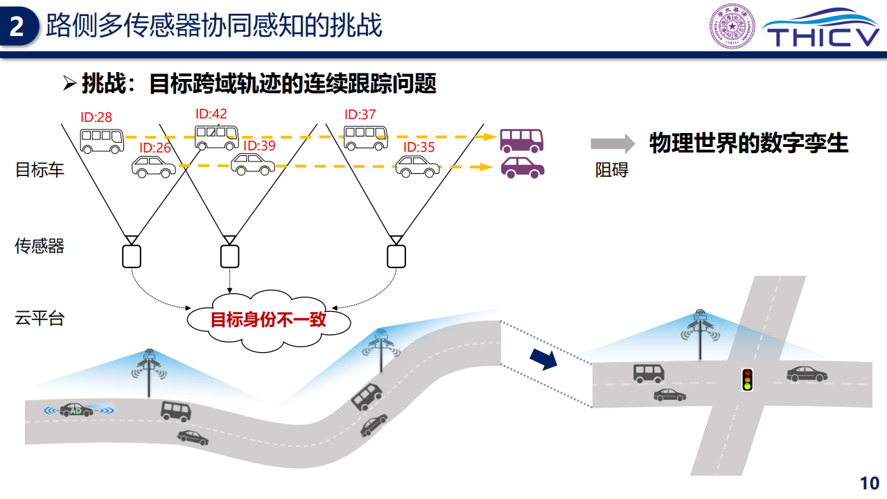 智能网联云控车路协同的研究实践-2022-06-技术资料_09.png