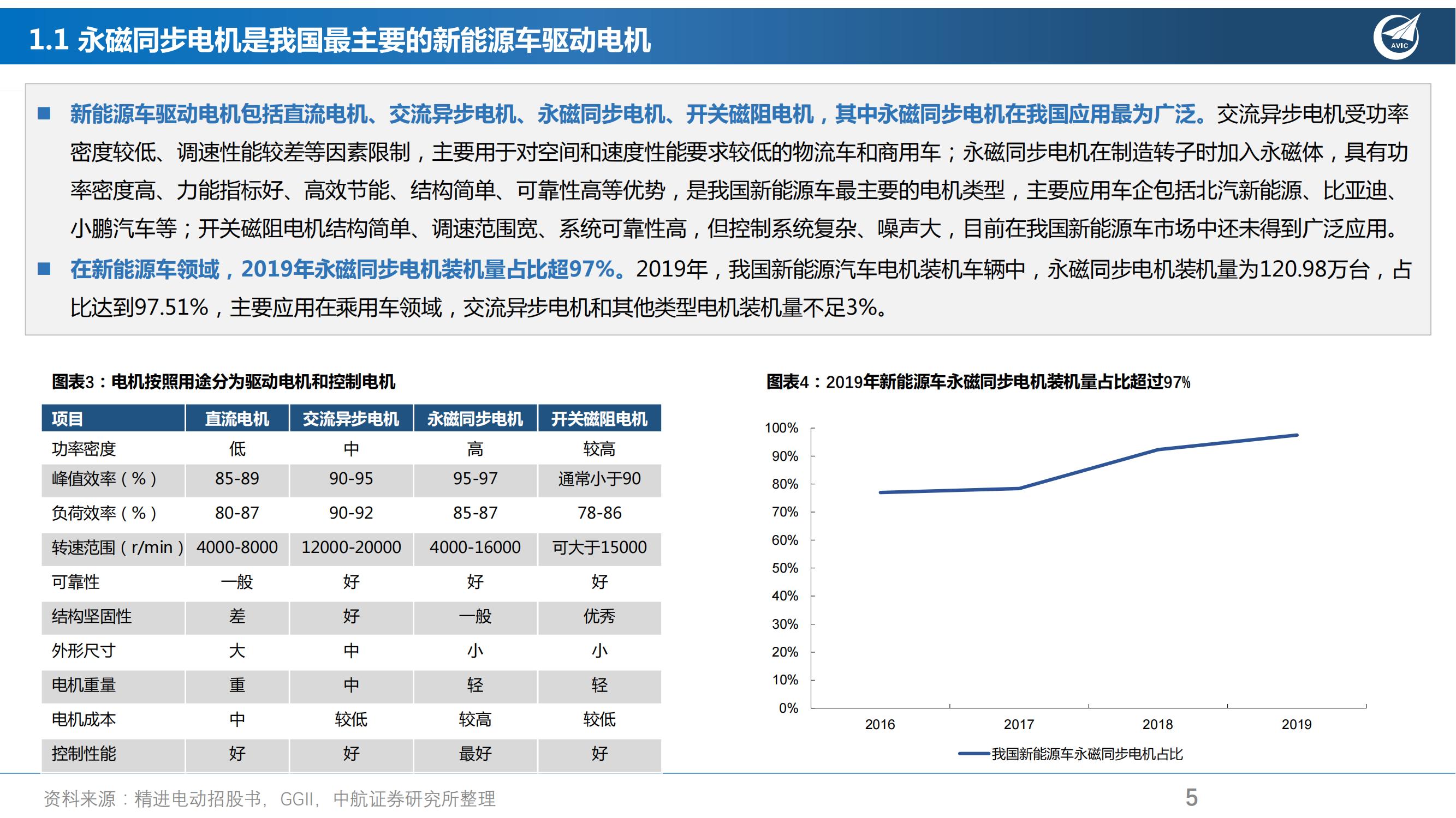 电动车驱动电机行业研究报告：电动化扁线化持续渗透，扁线电机产业链有望迎来拐点_04.jpg