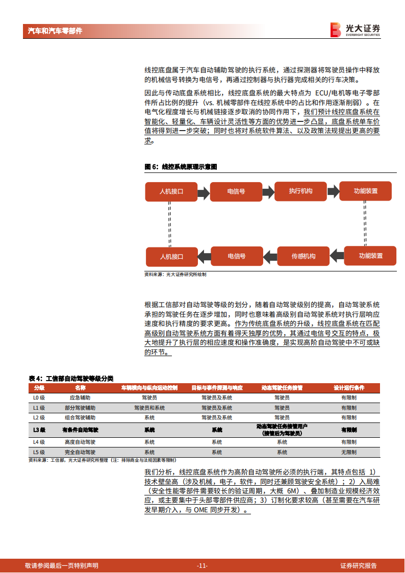 线控底盘行业投资分析报告-为自动驾驶奠基，线控底盘崛起_10.png