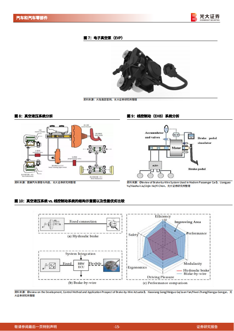 2022汽车线控底盘行业深度报告-2022-05-智能网联_14.png