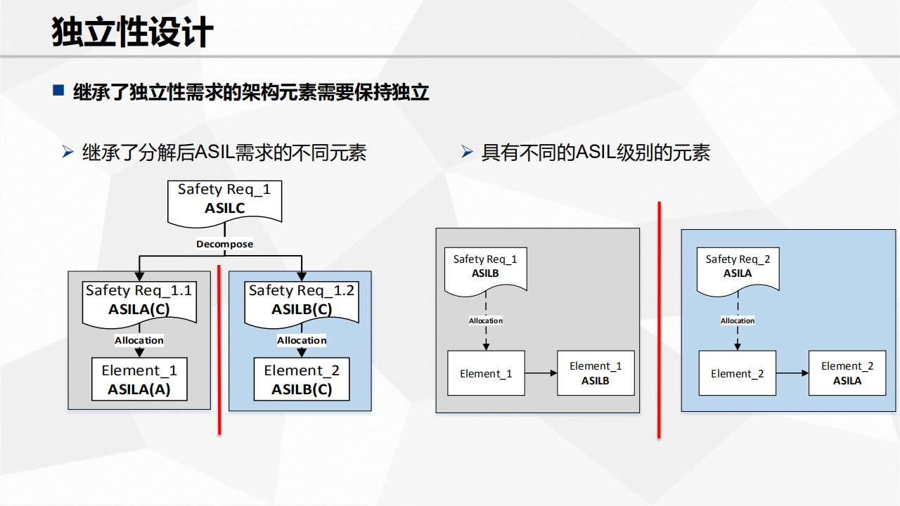 功能安全需求及设计_31.png