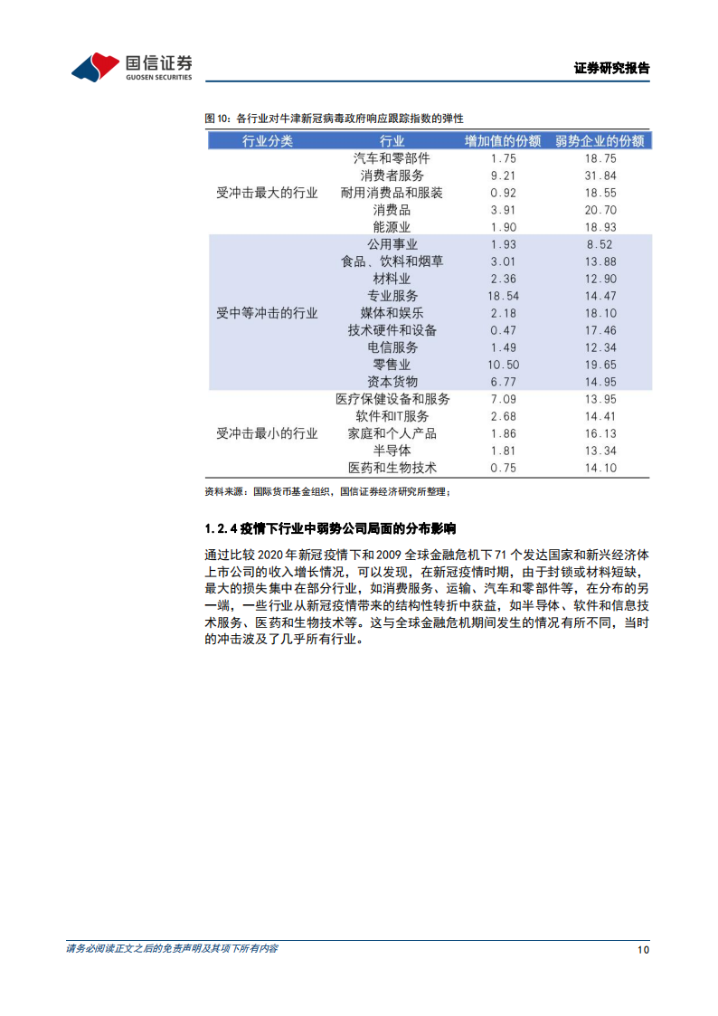 策略专题研究：5月多资产配置观点，新冠疫情对全球价值链的重构_09.png