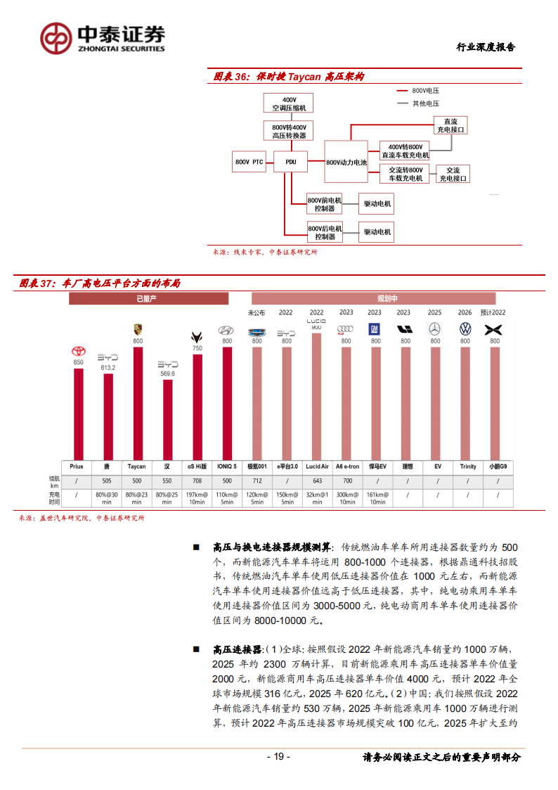 汽车连接器行业深度报告：电动与智能化加速渗透，国内产业迎来崛起机遇_18.png