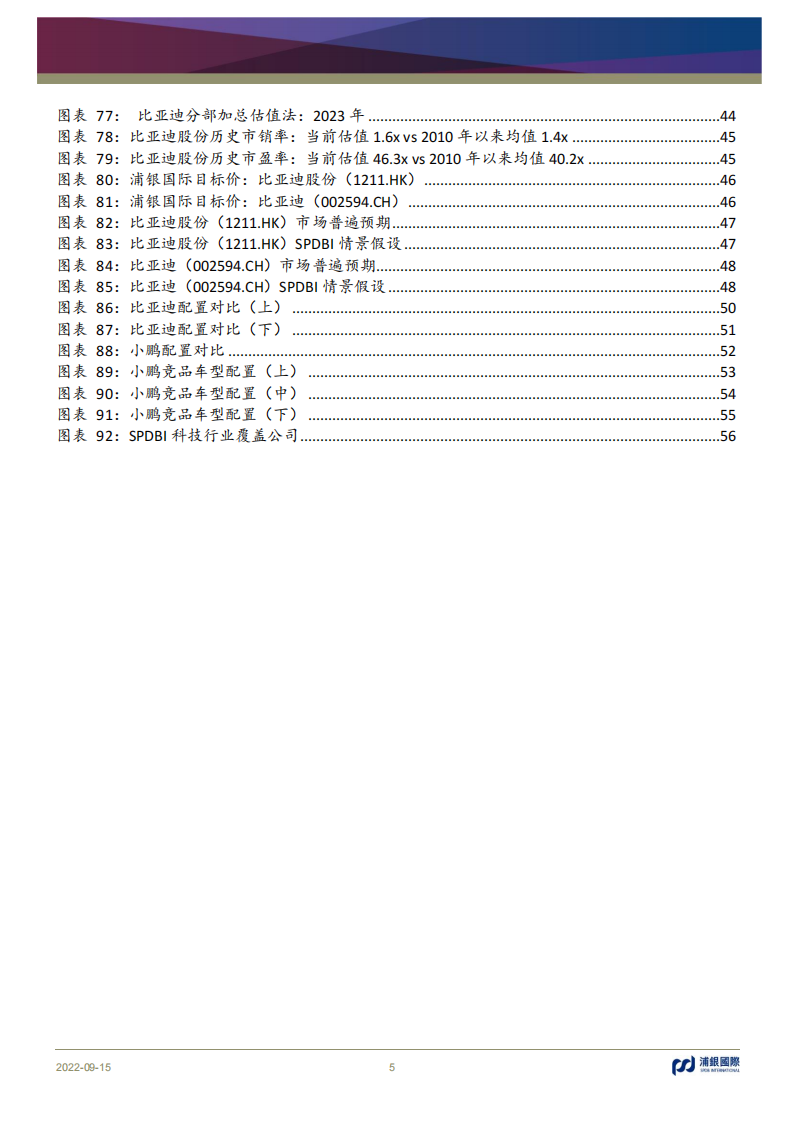 浦银国际-蔚小理比亚迪-平台产品周期2022业绩回顾_04.png