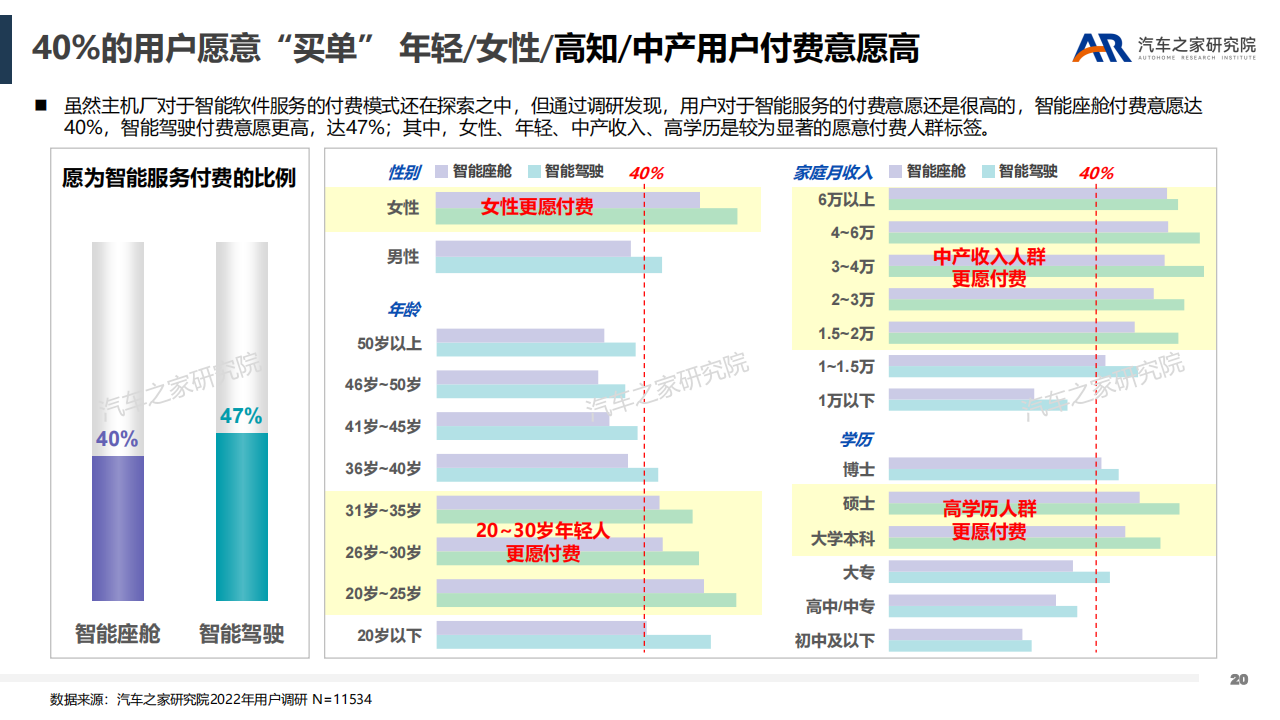 汽车行业新盈利点探索：智能软件服务_19.png