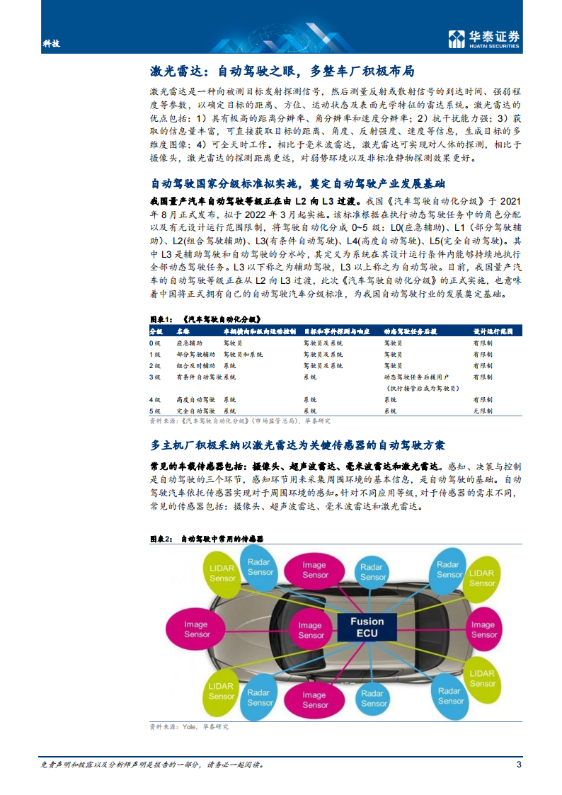 激光雷达行业专题研究：激光器、探测器、驱动芯片等为核心_02.png