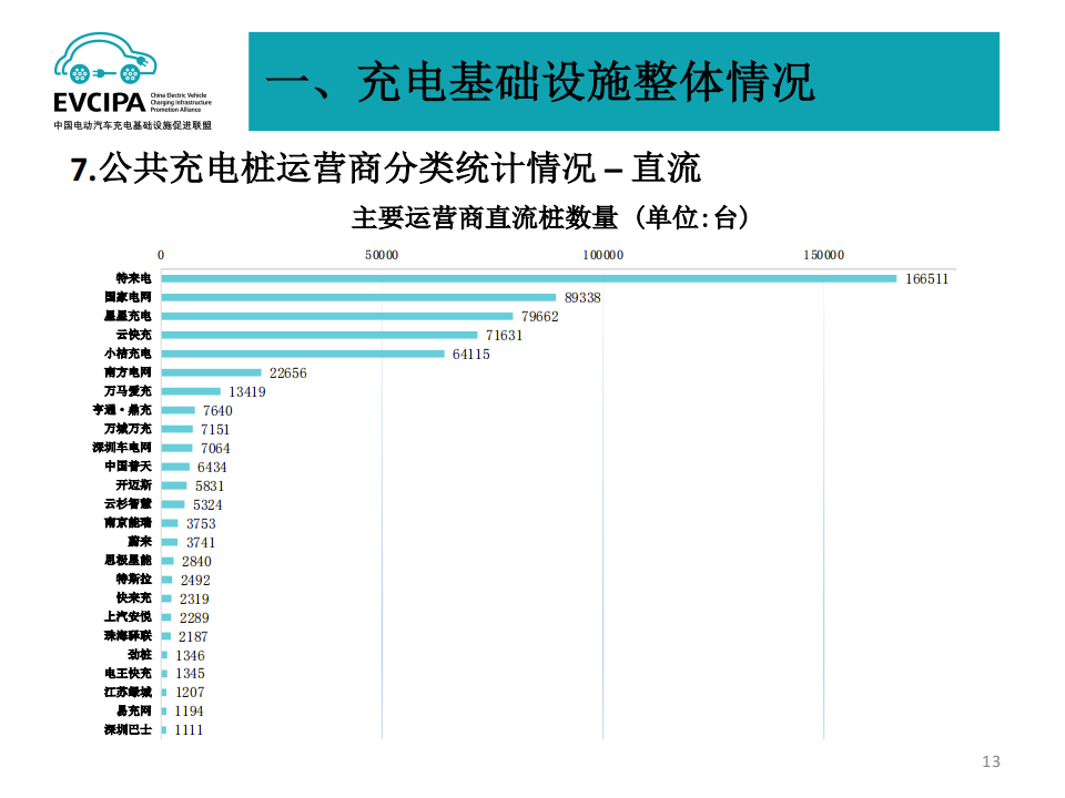 全国电动汽车充电基础设施信息发布稿-2022-04-新能源_12.png