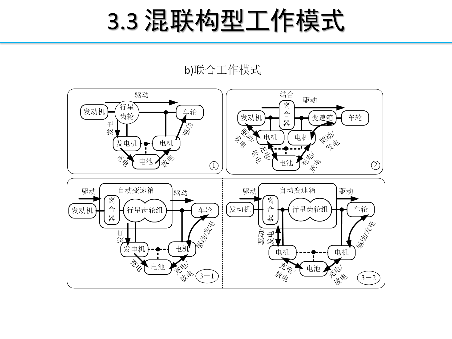 【焉知】HEV-PHEV构型分析_24.png