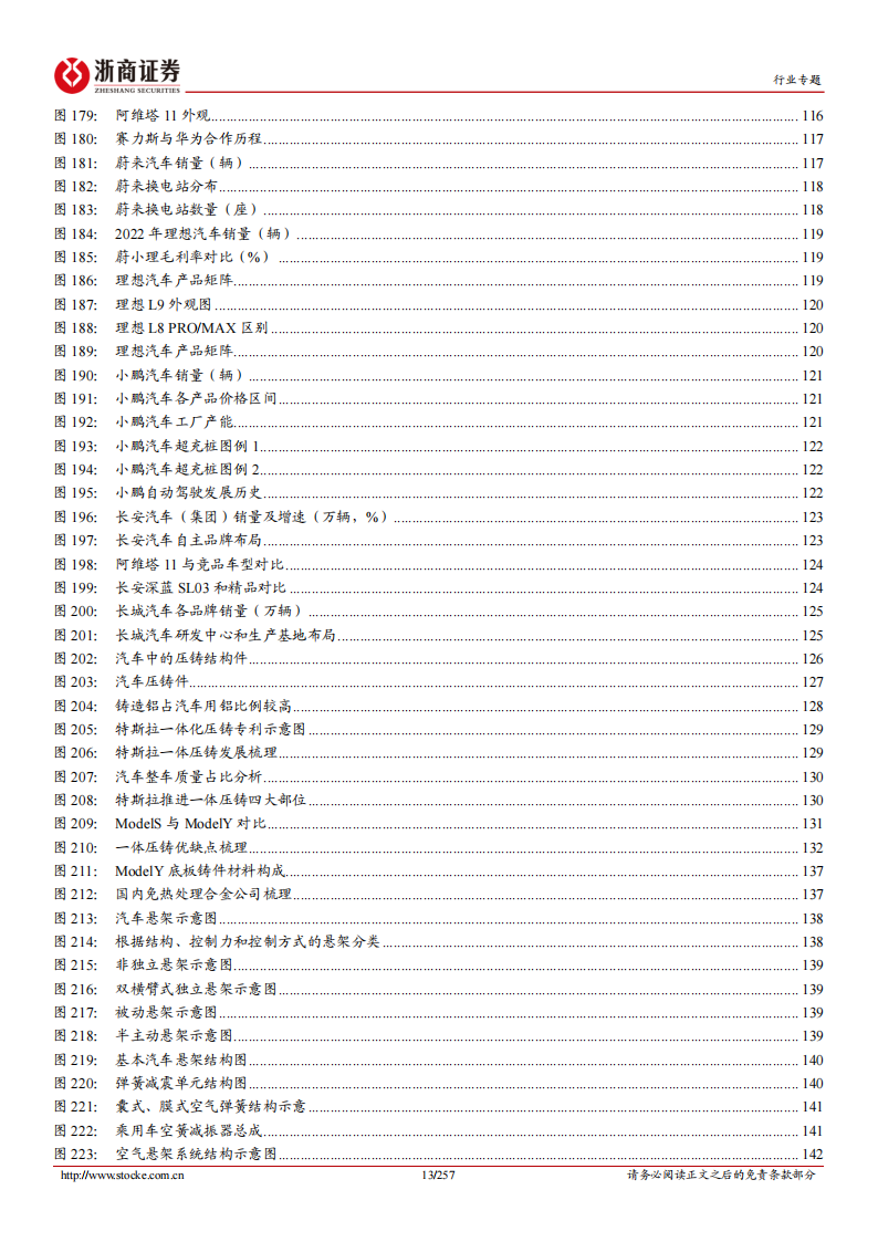 新能源汽车行业综合分析报告：新能源汽车产业链投研框架_12.png