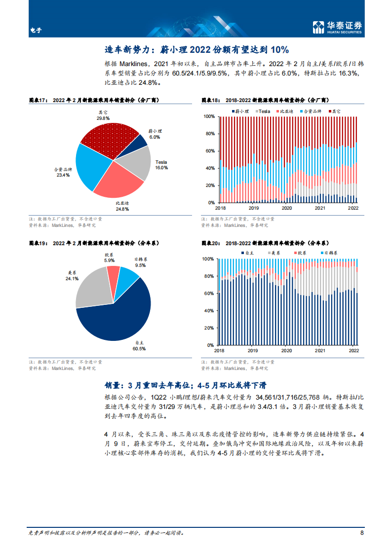 汽车智能驾驶行业专题研究：智能驾驶2022展望_07.png