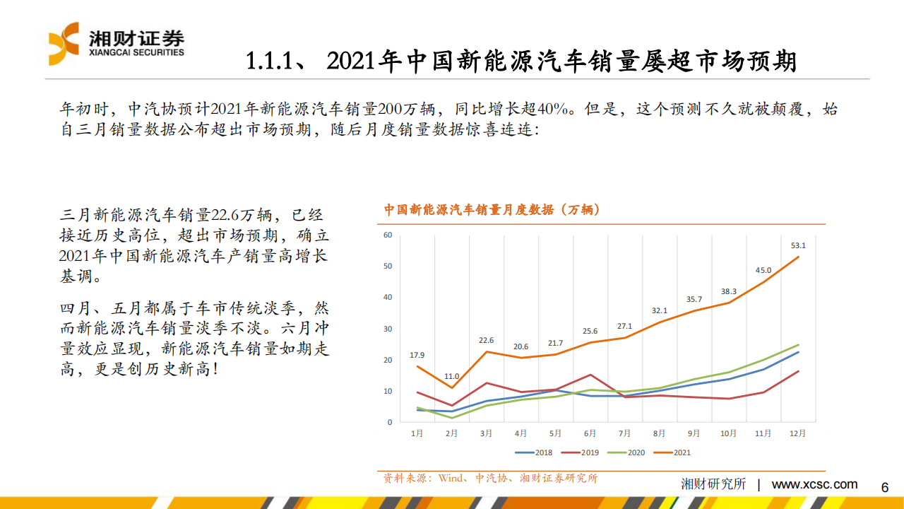 新能源汽车行业研究及2022年度策略：新能源汽车市场欣欣向荣，产业链景气高涨_05.png