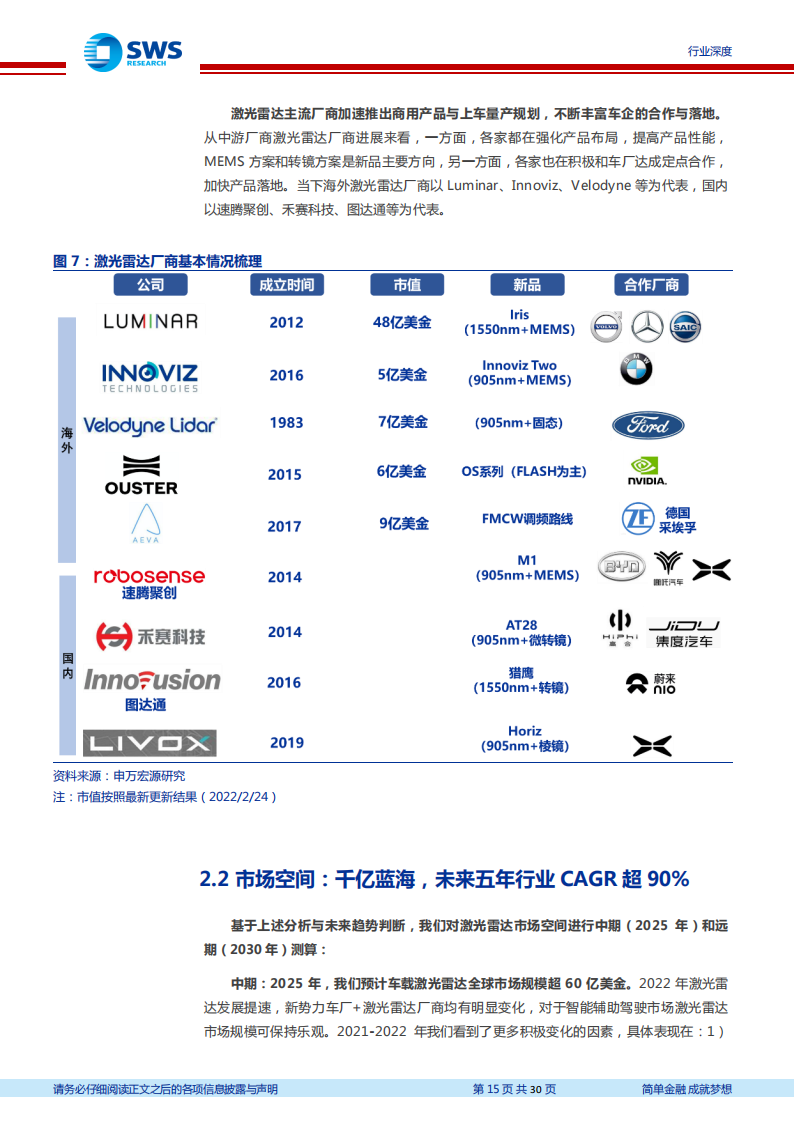 激光雷达行业研究包报告：千亿激光雷达，光学组件先行受益_14.png