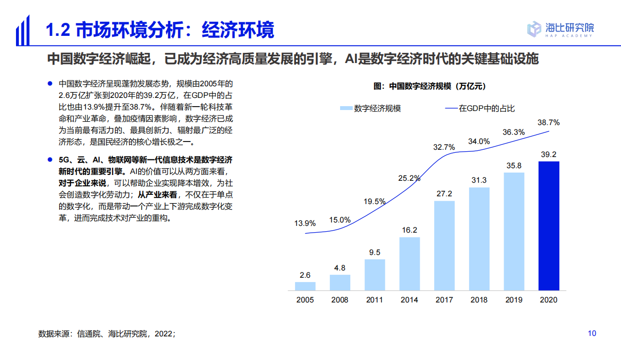 20220630-海比研究院-人工智能行业2022中国AI技术应用场景：市场研究及选型评估报告_09.png