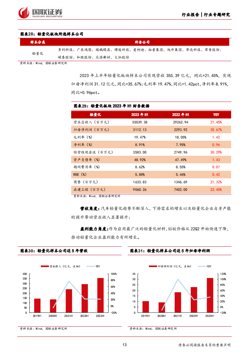 汽车行业专题分析：需求有序复苏，技术升级孕育高成长_12.png