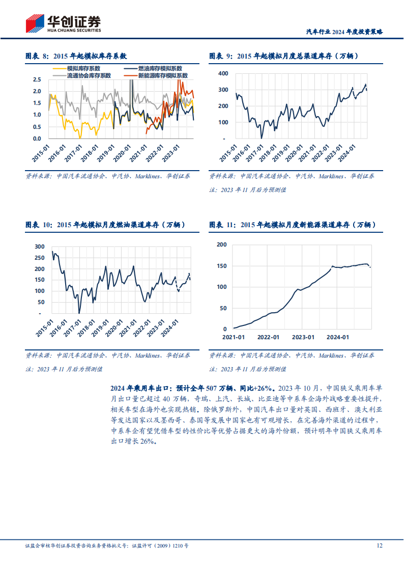 汽车行业2024年度投资策略：将船驶入新航线_11.png