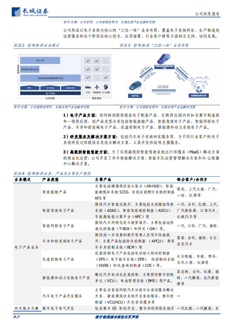 经纬恒润研究报告：汽车电子行业领军企业，自研实力雄厚及产品优势助力长期发展_06.png
