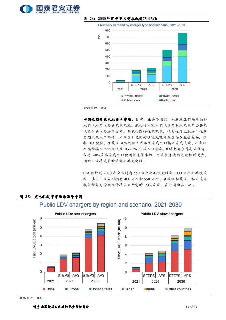 充电桩行业研究报告：国内外共振，充电桩进入发展快车道_12.png