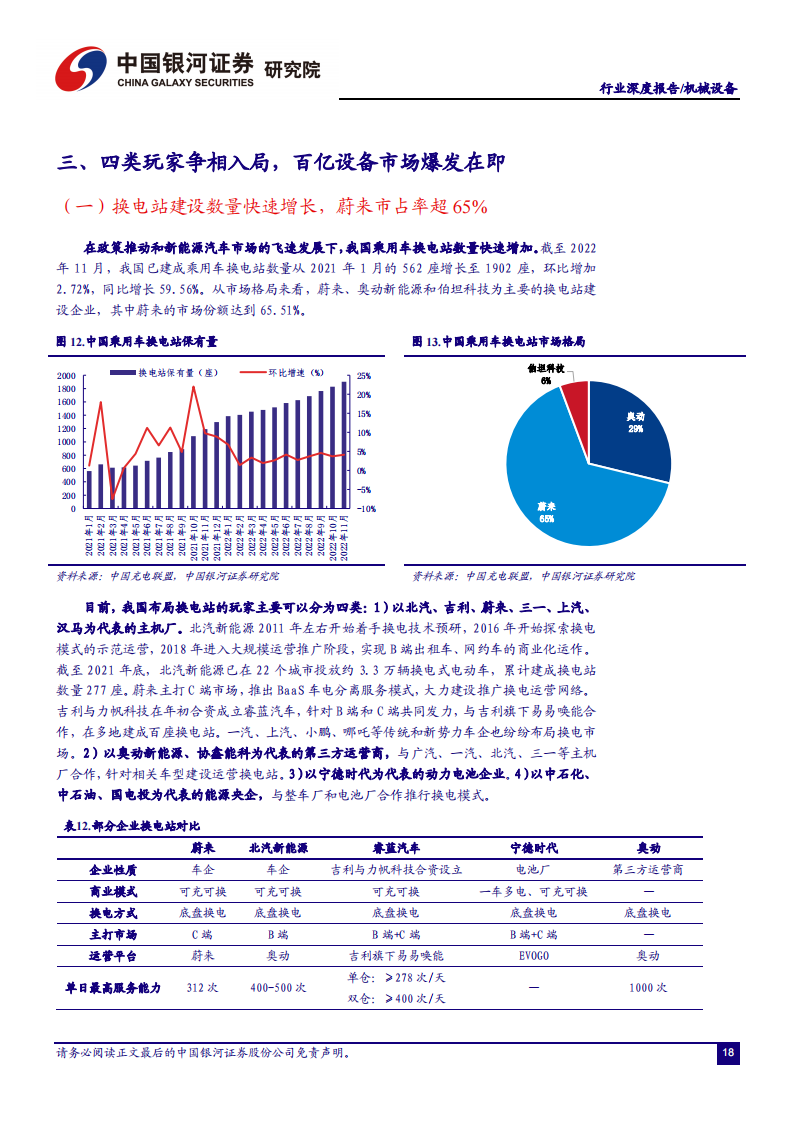 新能源汽车换电行业研究：换电风起ToB先行，百亿设备市场蓄势待发_18.png