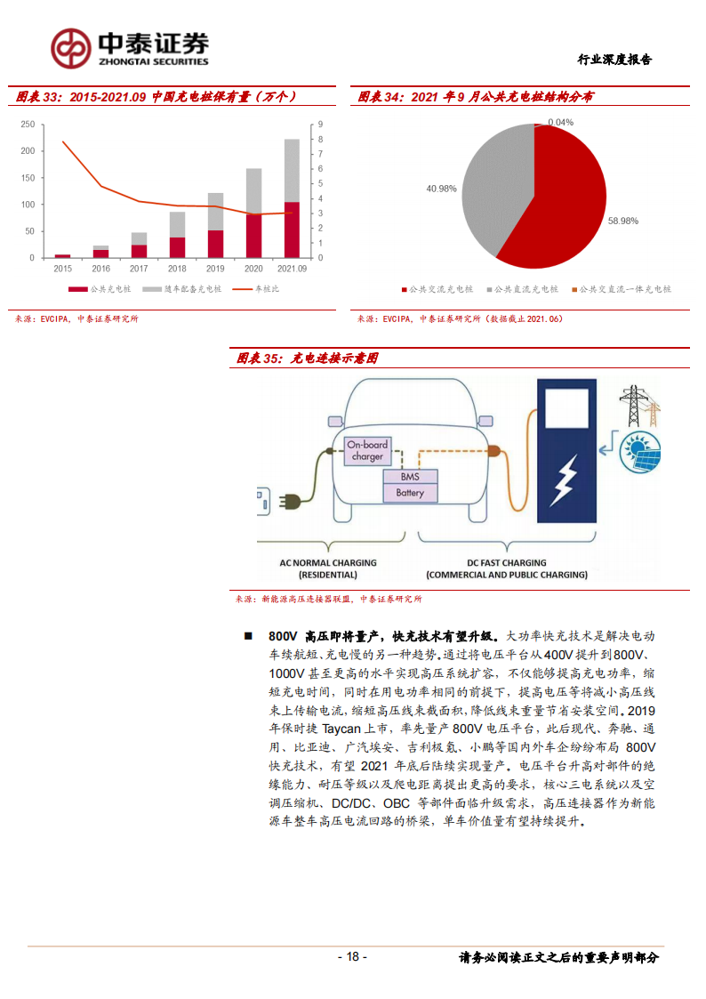 汽车连接器行业深度报告：电动与智能化加速渗透，国内产业迎来崛起机遇_17.png