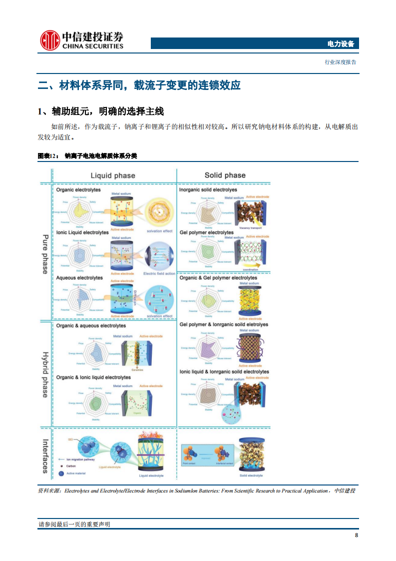 钠离子电池行业深度报告：凝望，钠破晓之晖_11.png