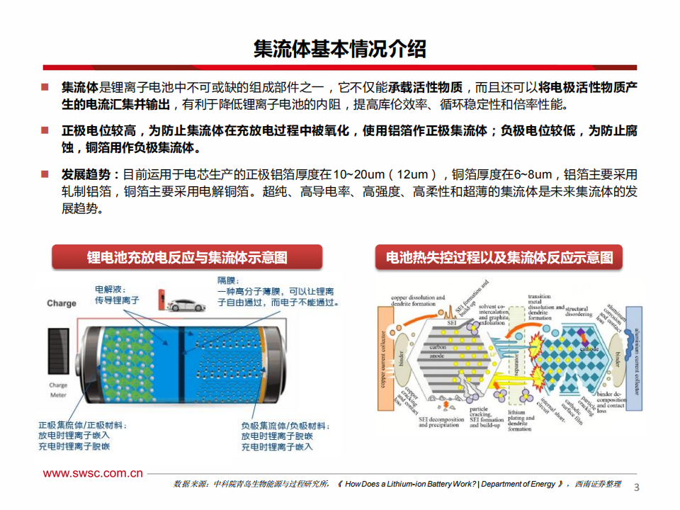 新能源汽车行业-复合集流体专题报告：新技术迎来突破，产业化黎明将至_03.png