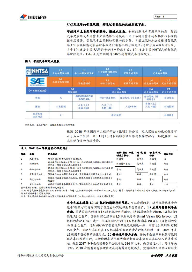 汽车行业前瞻研究：ADAS、车联网及无人驾驶的进阶之路_07.png