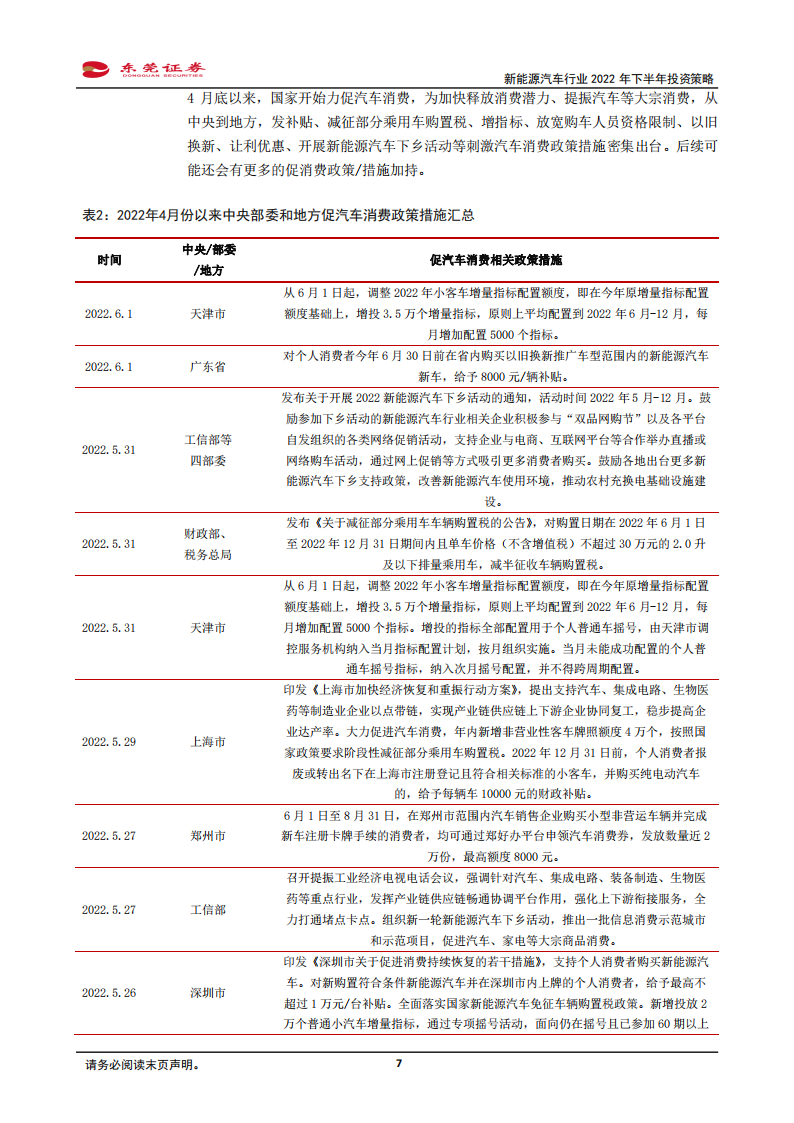 新能源汽车行业2022年下半年投资策略：助力稳增长，政策护航下景气复苏_06.png